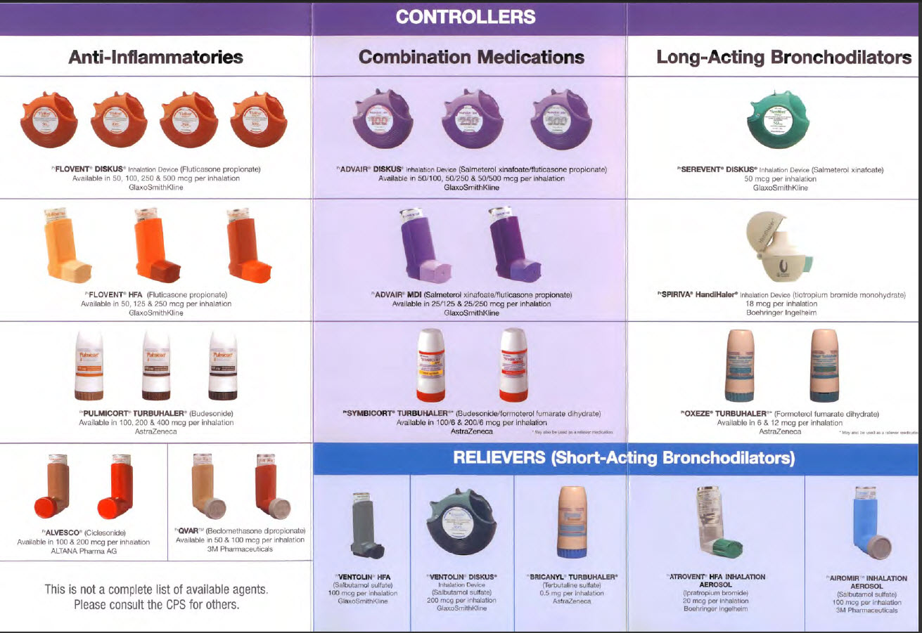 asthma medication chart