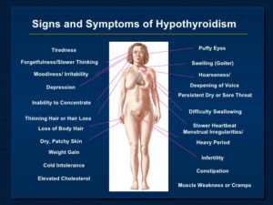 thyroid disease hypothyroidism symptoms