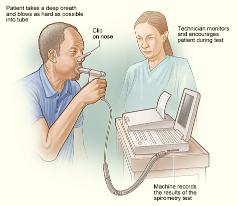 asthma pulmonary function tests